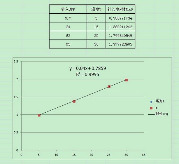 贝塔系数计算excel_如何使用excel计算股票的贝塔值_如何用excel计算股票的贝塔值