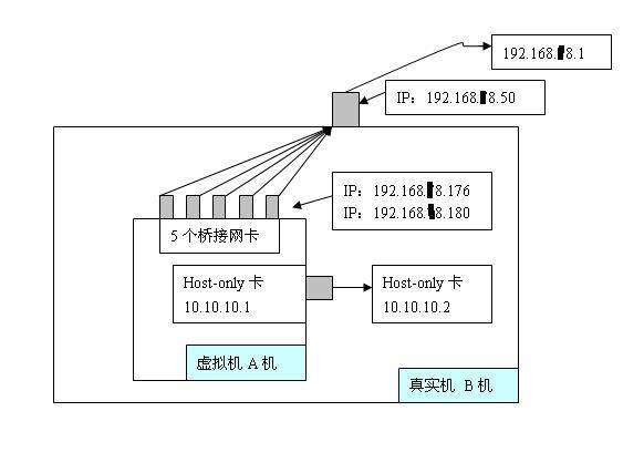 破解路由器限速