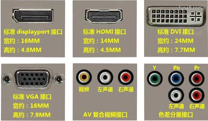 显示器接主机哪个接口