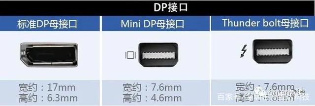 显示器接主机哪个接口_显示器接主机哪个接口_电脑主机前面usb接口没反应
