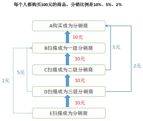 超市卖老鼠，罗技推出新策略