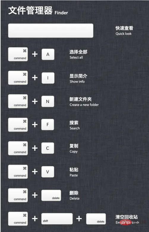 win8.1快捷键汇总_看vcd学双语-追赶跑跳碰(1书+1vcd+1c_④c⑩0心1繁善良聿心qqa一i