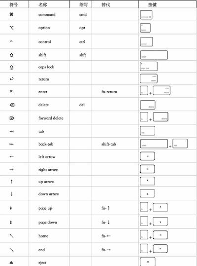 l7键bb调黑管超清晰指法表_看vcd学双语-追赶跑跳碰(1书+1vcd+1c_win8.1快捷键汇总