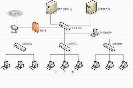 防ddos攻击软件_网吧路由器防不住ddos_网吧路由器防不住ddos