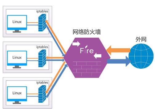 ddos高防ip_网吧路由器防不住ddos_防ddos cc攻击空间