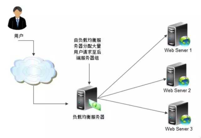 网吧路由器防不住ddos