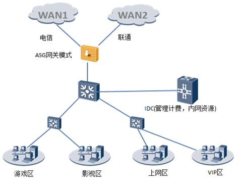 防ddos cc攻击空间_ddos高防ip_网吧路由器防不住ddos