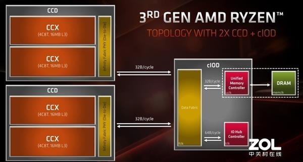 聊一聊CPU缓存的作用 是越大越好么？