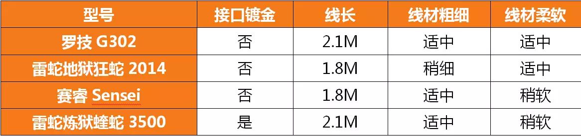 lol鼠标驱动