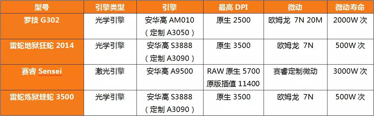 lol鼠标驱动