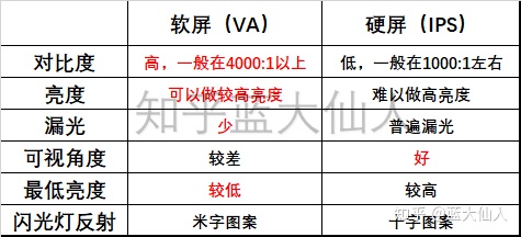 硬屏显示器