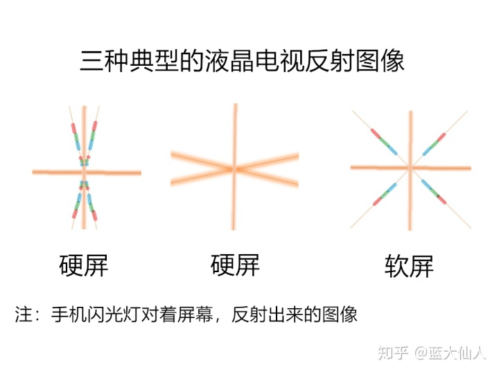 硬屏显示器