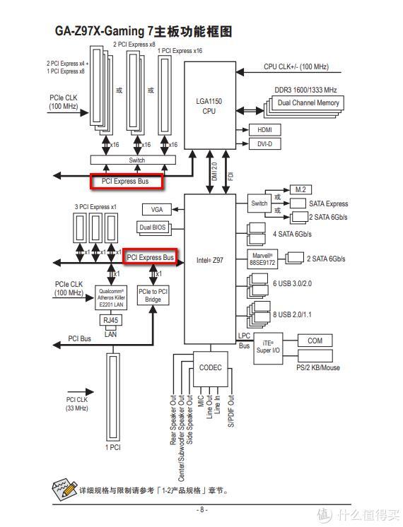 图形卡插槽开发_IT /计算机_信息