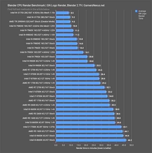 2016手机cpu性能排行榜_2016手机cpu性能排行_手机cpu排行性能排行