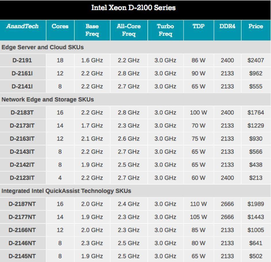 2016手机cpu性能排行榜_手机cpu排行性能排行_2016手机cpu性能排行