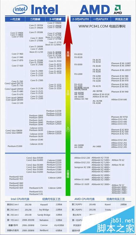 2016手机cpu性能排行_手机cpu排行性能排行_2016手机cpu性能排行榜