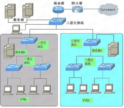 苹果手机无线网络连接上但上不了网解决方法_手机无线wifi连接上但上不了网_网络机顶盒无法连接家里的无线