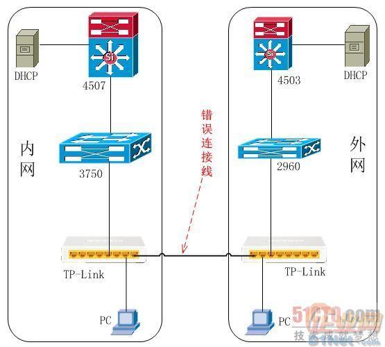 手机无线wifi连接上但上不了网_网络机顶盒无法连接家里的无线_苹果手机无线网络连接上但上不了网解决方法