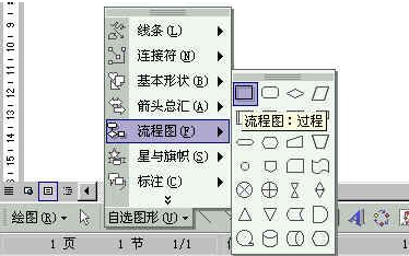 Word如何制作流程图，怎么能制作高逼格的流程图！