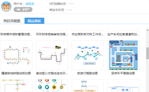 Word如何制作流程图，怎么能制作高逼格的流程图！