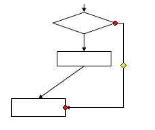 Word如何制作流程图，怎么能制作高逼格的流程图！