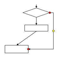 Word如何制作流程图，怎么能制作高逼格的流程图！