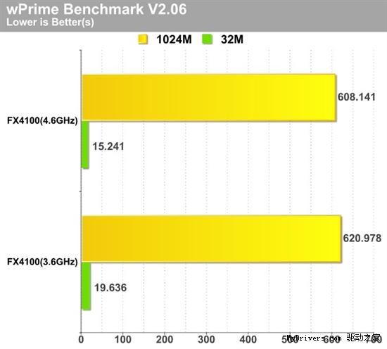 cpu至强e3和i5哪个好_l5520至强cpu_至强cpu