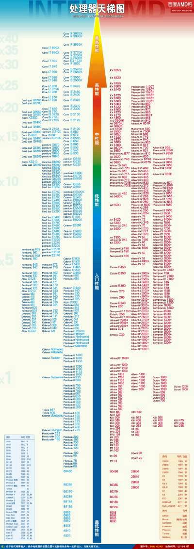 至强cpu_cpu至强e3和i5哪个好_l5520至强cpu