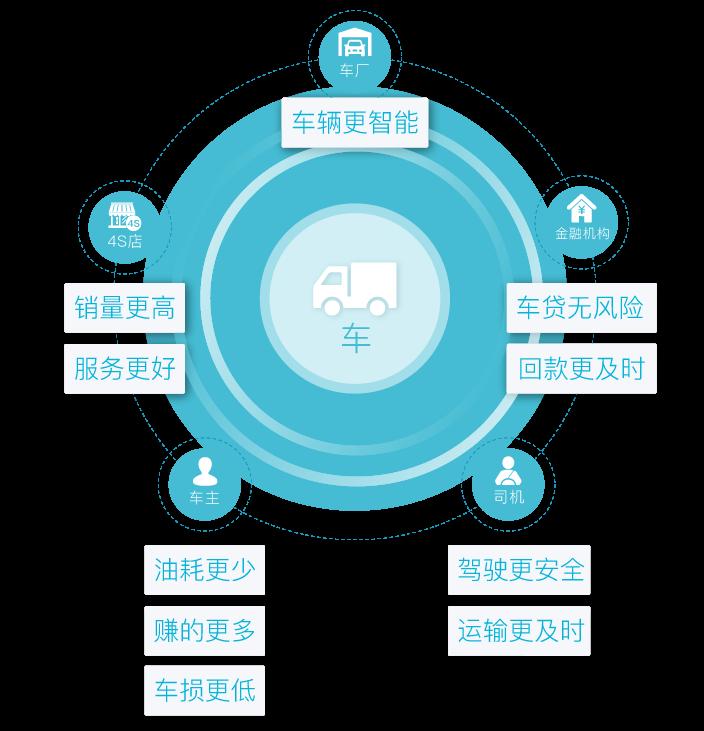 分析免费杀毒软件360成功的原因_奇虎360 搜索引擎招聘客服_奇虎360 分析