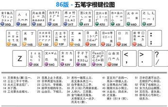 win7数字五笔破解版_支持win7五笔输入法_数字五笔免费版 win7