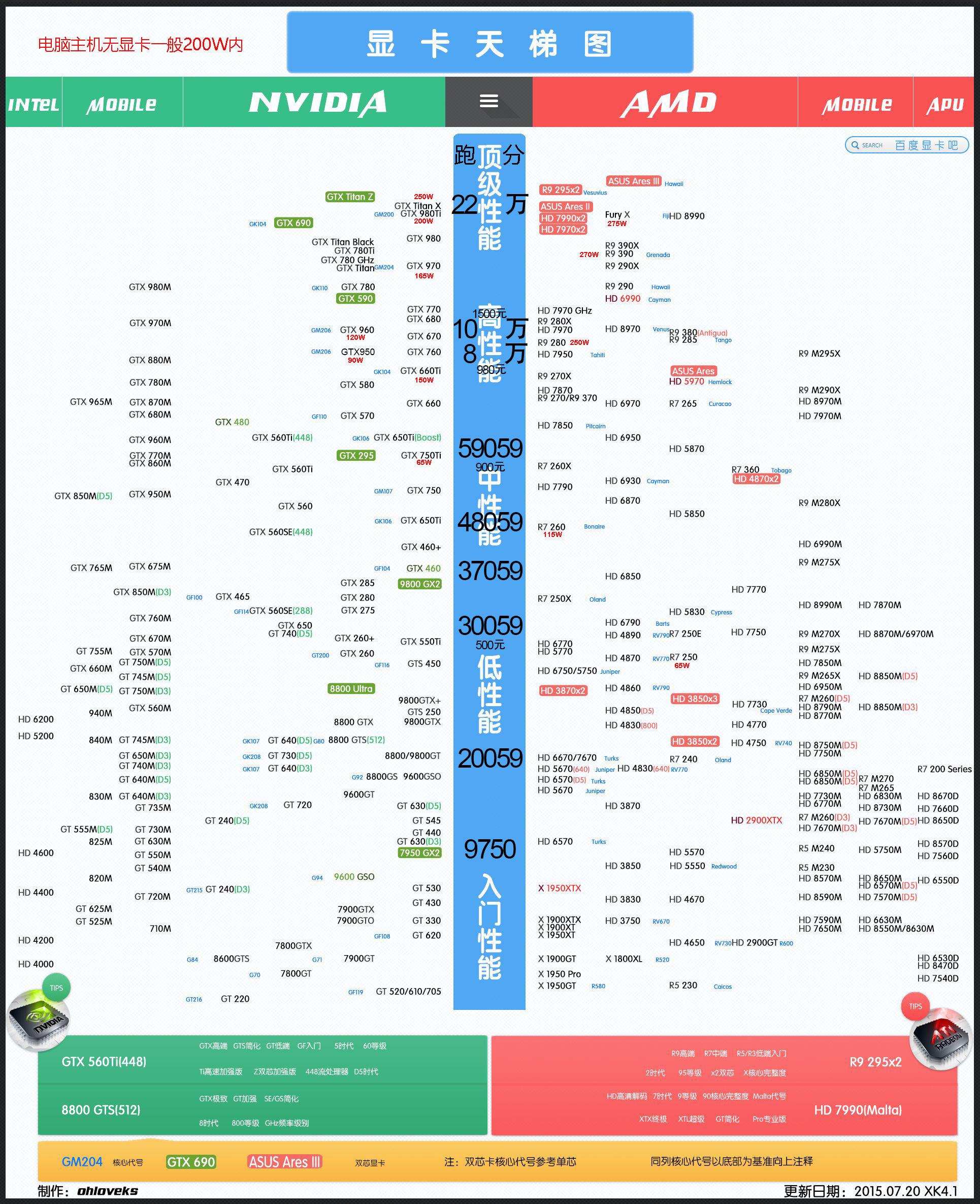 g1840玩lol_g1840配什么显卡玩lol_nvidia显卡玩lol怎么设置