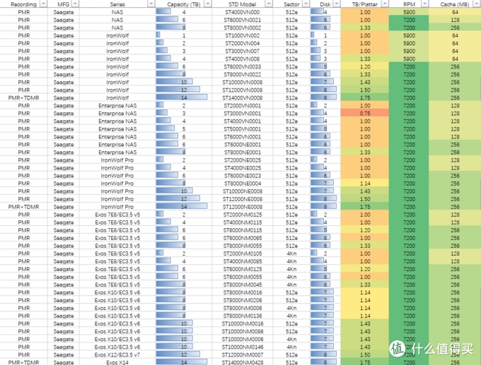 西数3t硬盘故障率高