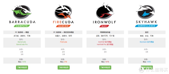 西数3t硬盘故障率高