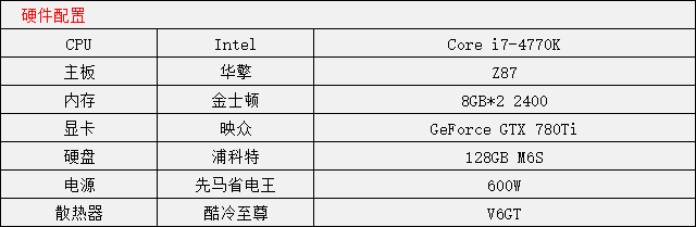 硬件郎中：预算三千玩LOL主机如何选？ 