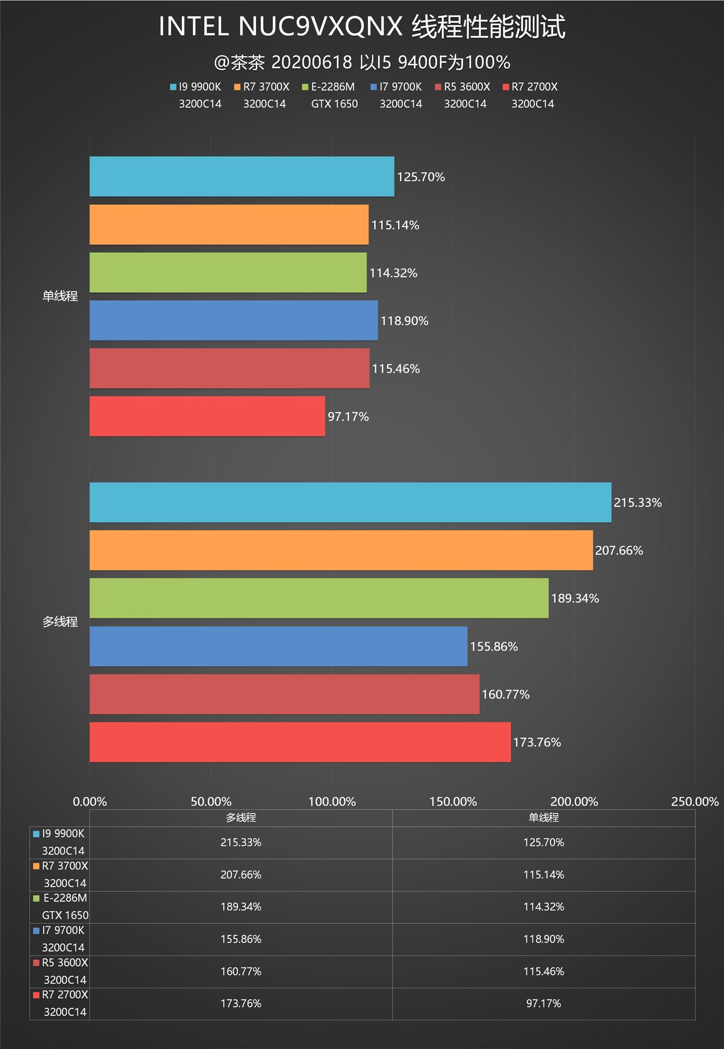 笔记本3代内存_小米盒子1代多大内存_三代 内存