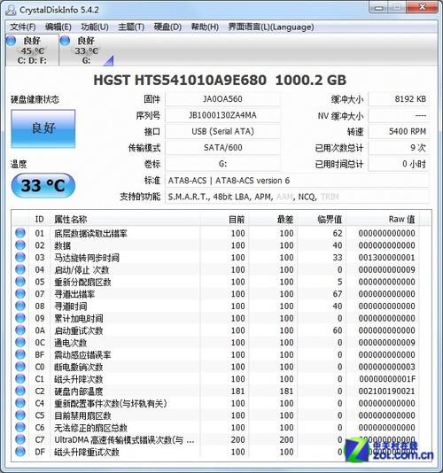 硬盘数据传输速率5.9_光模块速率与传输距离_cad系统必须启动 数据才能传输