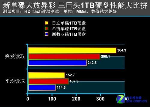 cad系统必须启动 数据才能传输_光模块速率与传输距离_硬盘数据传输速率5.9