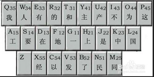 熟悉键盘软件_熟悉键盘的软件_键盘熟悉