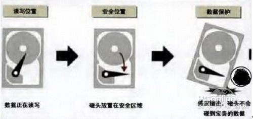 硬盘数据好坏怎么看