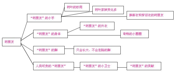 手机恶意扣费软件查杀_手机恶意扣费软件查杀_手机恶意软件