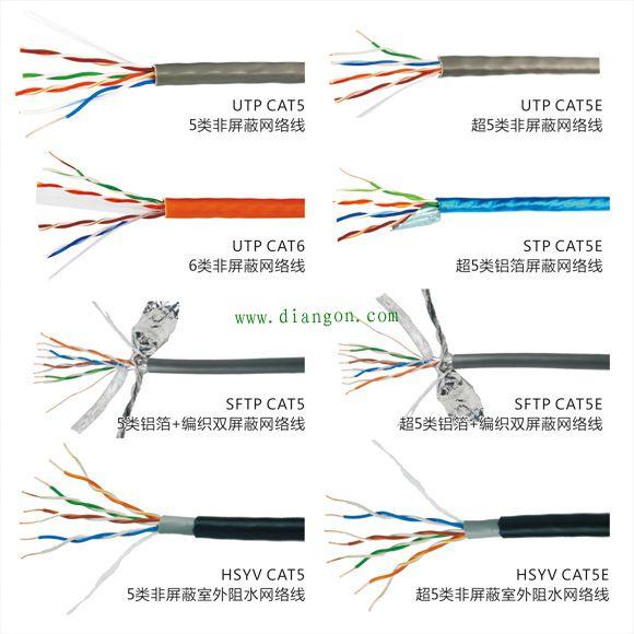 6类网线水晶头网线_光猫和路由器哪类网线_超5类网线和6类区别