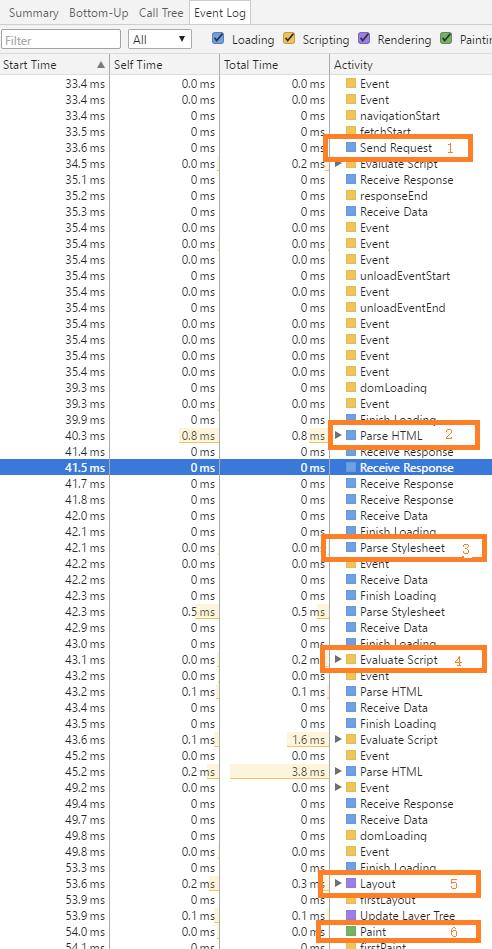 谷歌浏览外国网站_谷歌浏览器 优酷隔一段时间就显示浏览器有兼容性问题_谷歌浏览器哪个版本最快