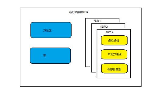 硬盘 缓存 内存_磁盘的虚拟缓存设置_内存缓存和磁盘缓存