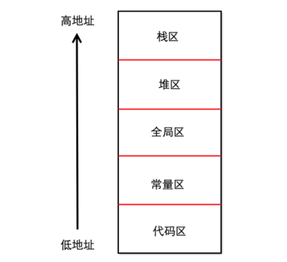 内存缓存和磁盘缓存