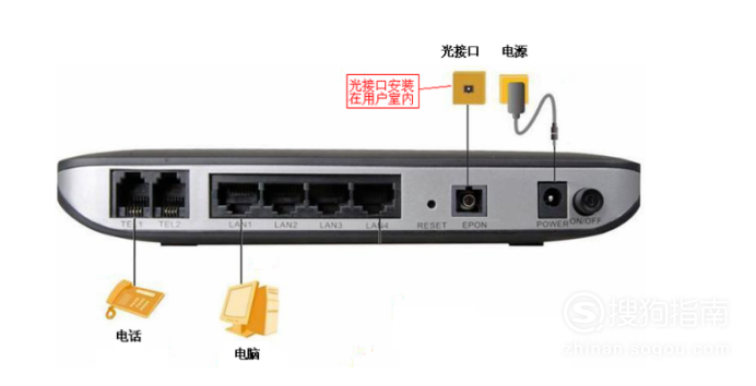 路由器与电信猫连接