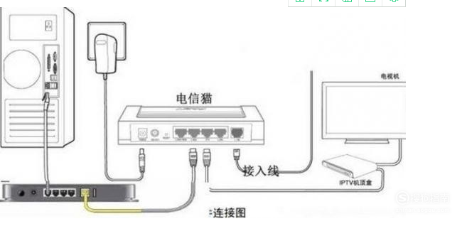 路由器与电信猫连接