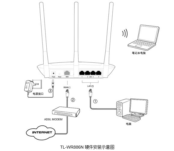 tp路由器手机设置网址_tp link设置网址_tp设置网址