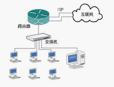 tp设置网址_tp路由器手机设置网址_tp link设置网址