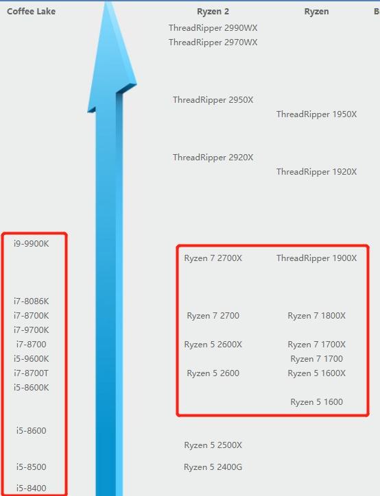 1070显卡用什么cpu