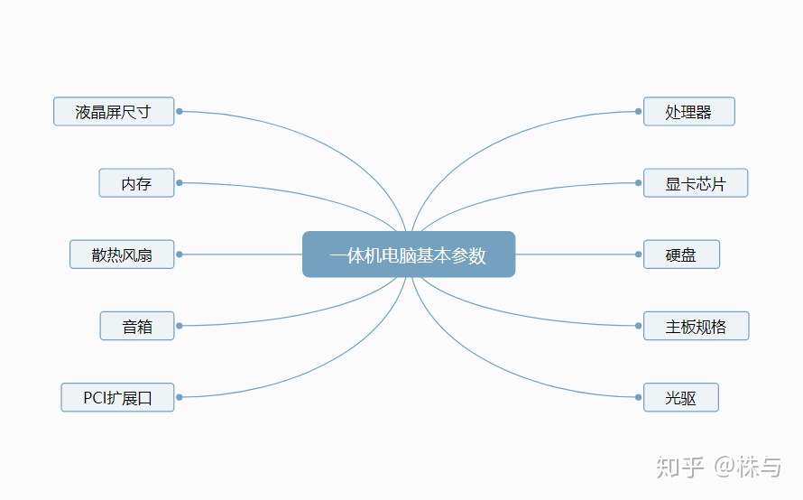 一体机电脑品牌大全